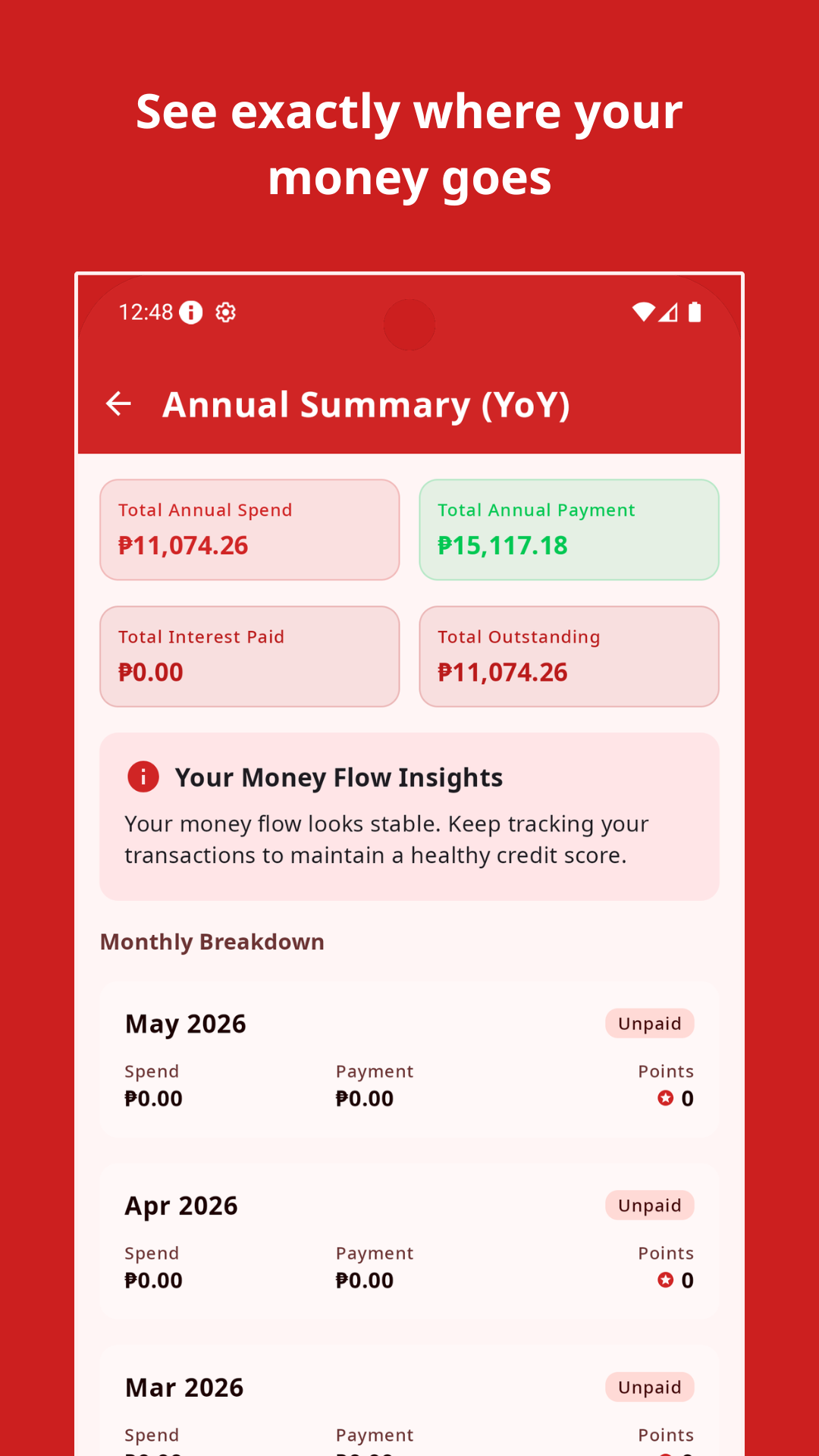 Annual Summary YoY